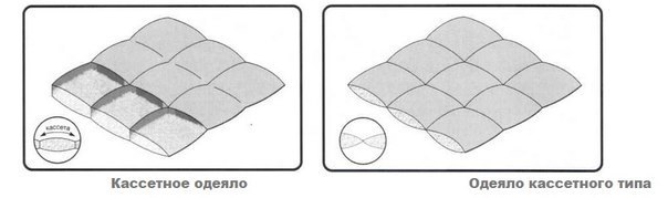 структура стеганные и кассетные одеяла
