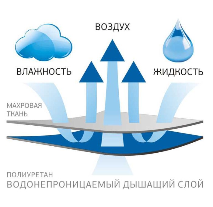 Наволочка German Grass защитная "Stop Grass", 50x70 см, белый
