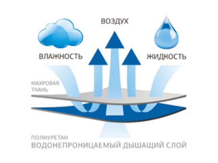 Наматрасник German Grass с юбкой "Stop Grass", 90x200+40 см